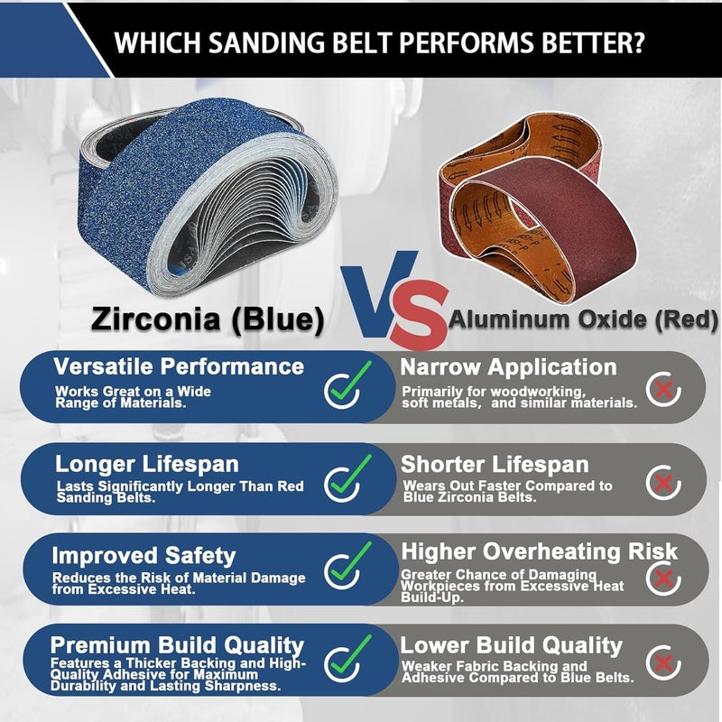 Clebay 3x21 Inch Sanding Belts 10 Pcs 40 Grits Heavy Duty Belt Sander Zirconia Belt Sander Paper for Wood, Metal, Stainless Steel, Automotive, and Furniture - Image 5